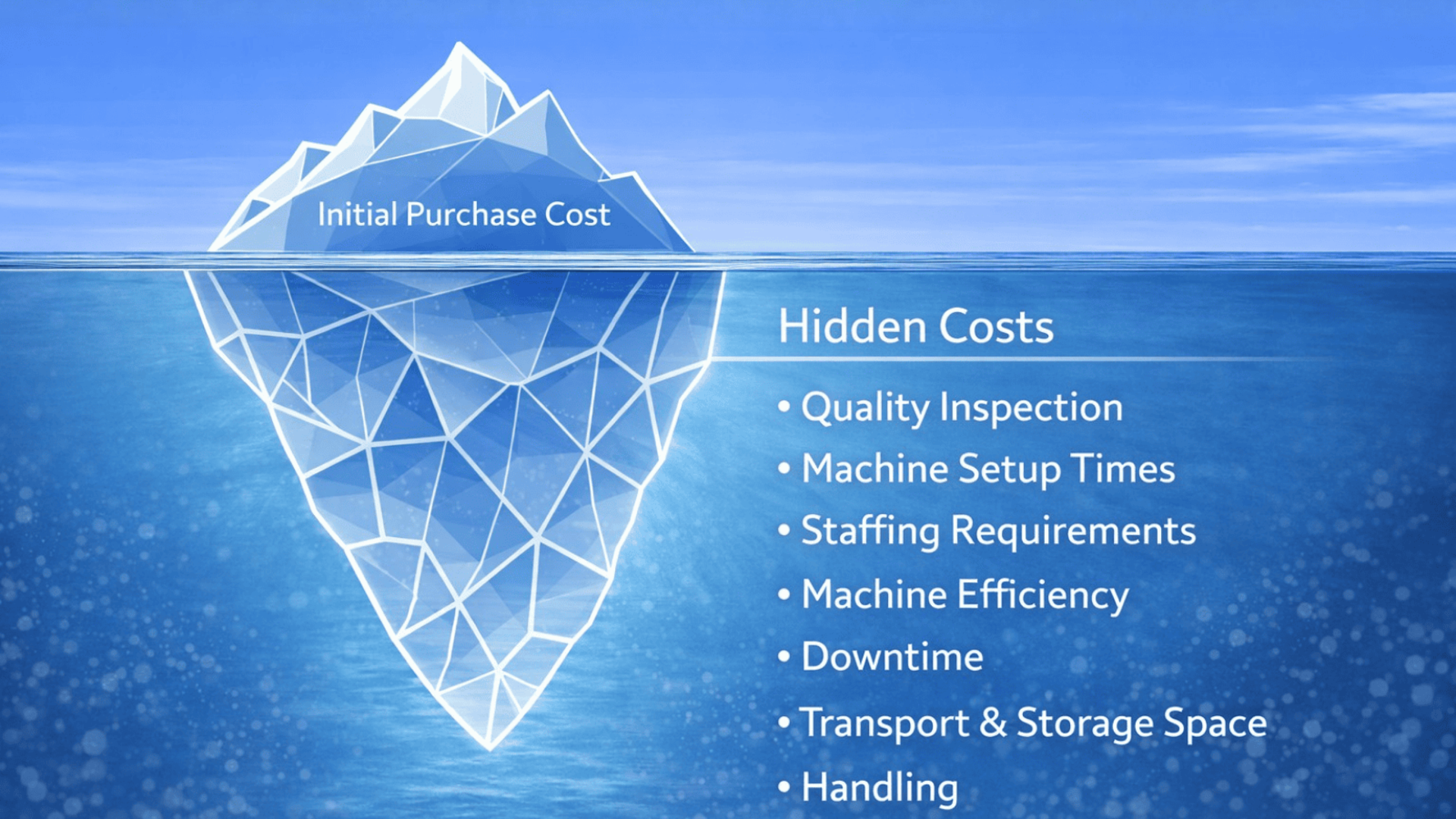 Many costs do not arise in procurement, but in the process