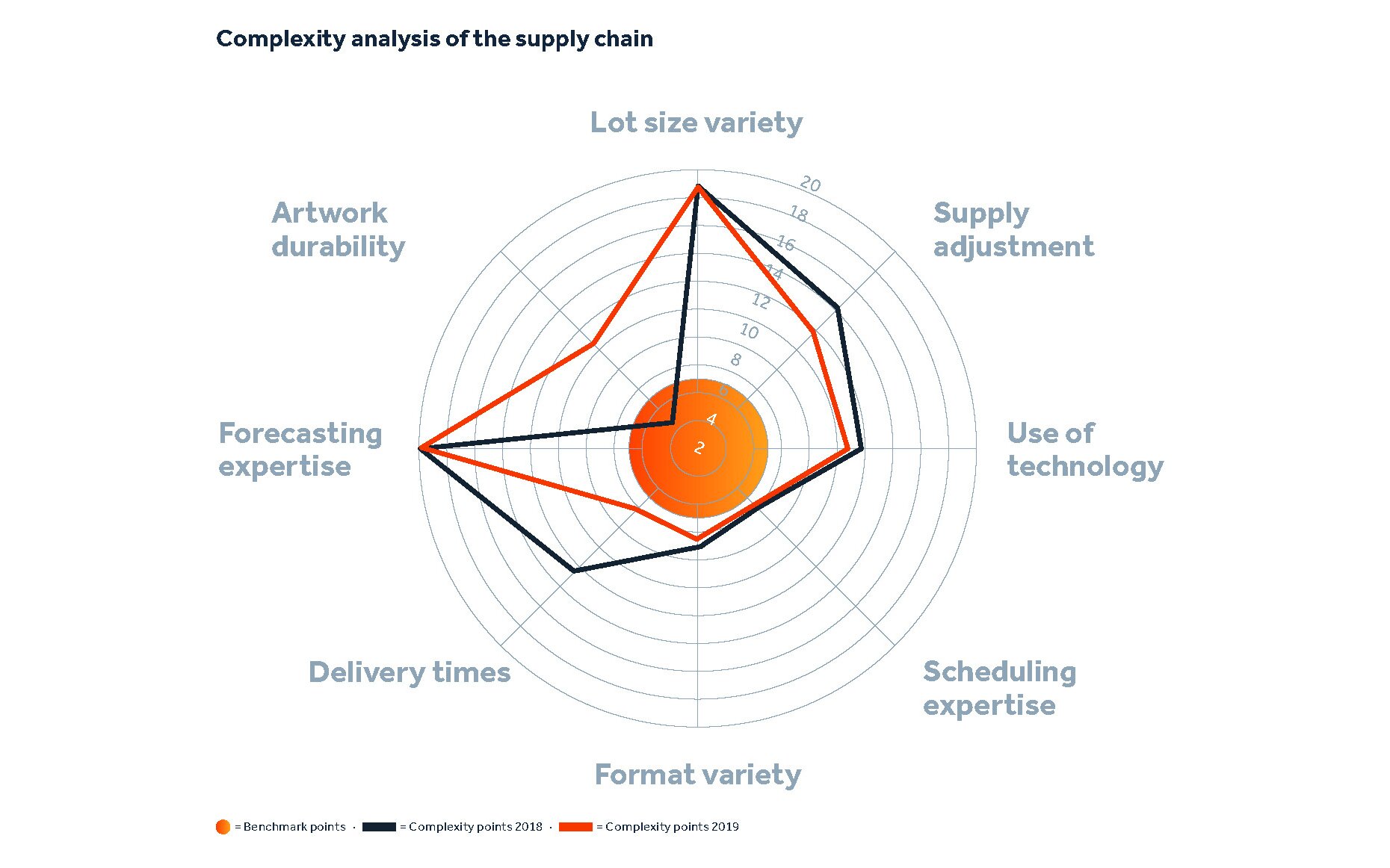 This is how supply chain optimisation works – Faller Packaging