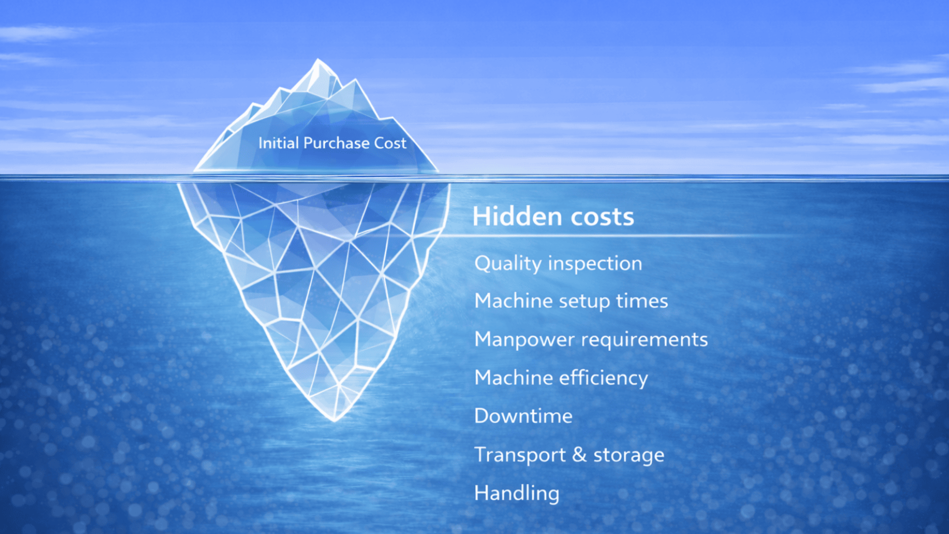 Grafik of an iceberg that shows hidden costs of packaging.