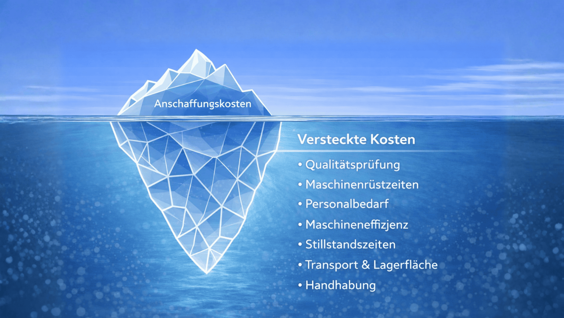 Grafik eines Eisbergs, der zeigt: Viele Kosten entstehen nicht im Einkauf, sondern im Prozess